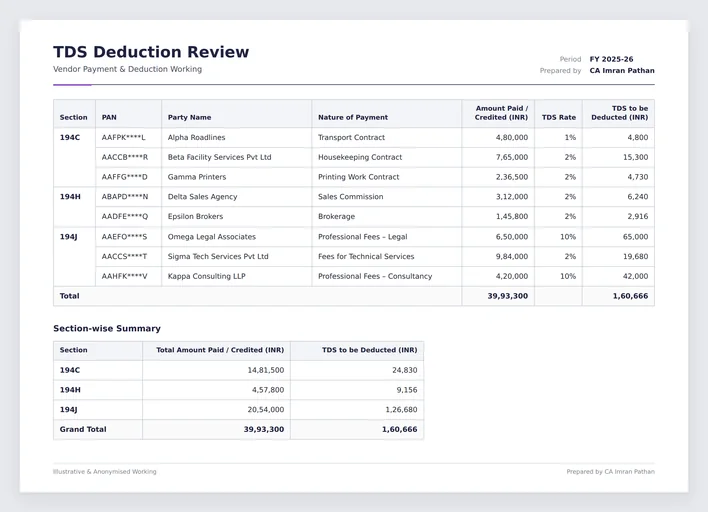 TDS Deduction Review working sheet listing vendor payments by section with rates and deduction amounts.